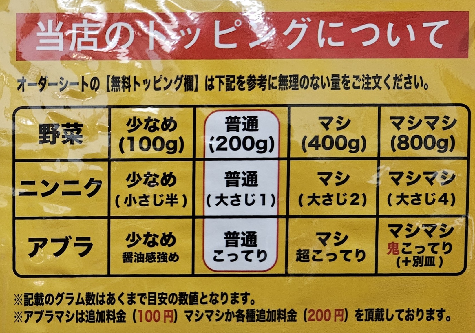 らぁ麺しん　メニュー